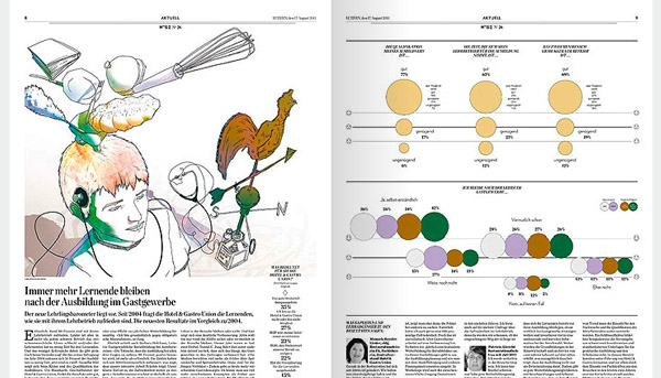 Illustration for the Hotellerie et Gastronomie Newspaper, Luzern
